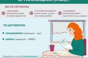 Решение спора с микрофинансовой организацией без суда